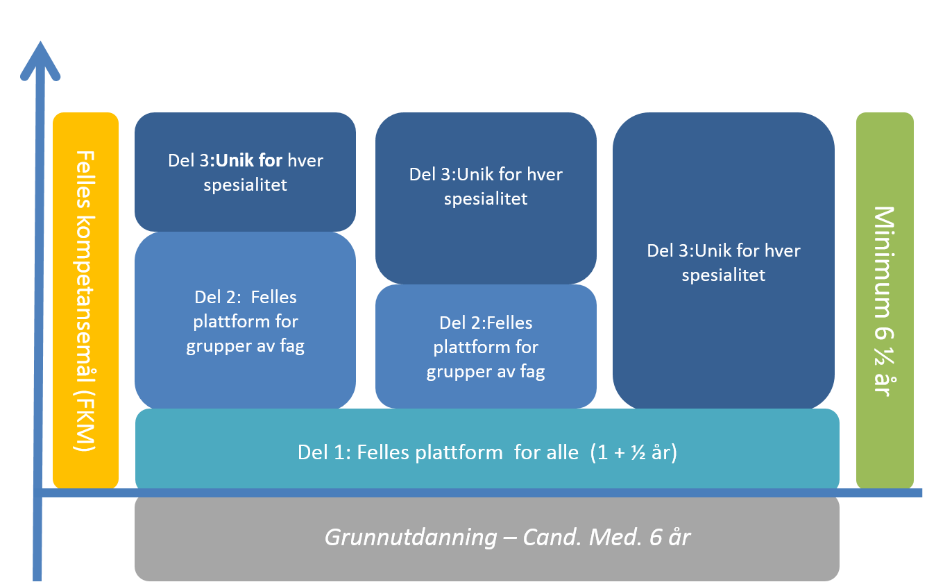 Utdanning Og Kompetanse - Helse Fonna HF